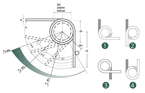 Vridfjedre - rotation