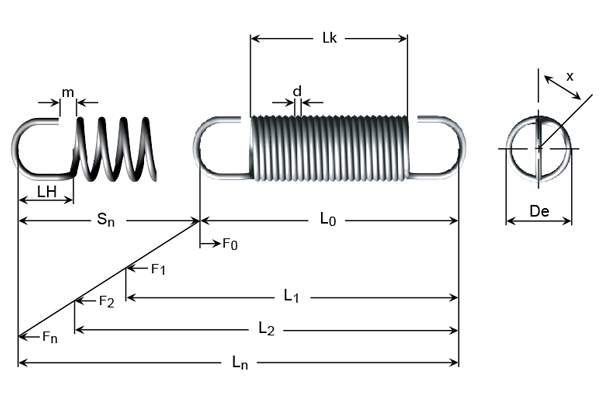 Terminologi