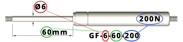 Navngivning af gasfjedre