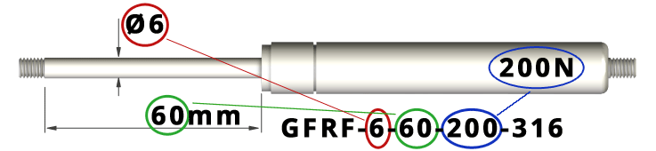 Navngivning af gasfjedre